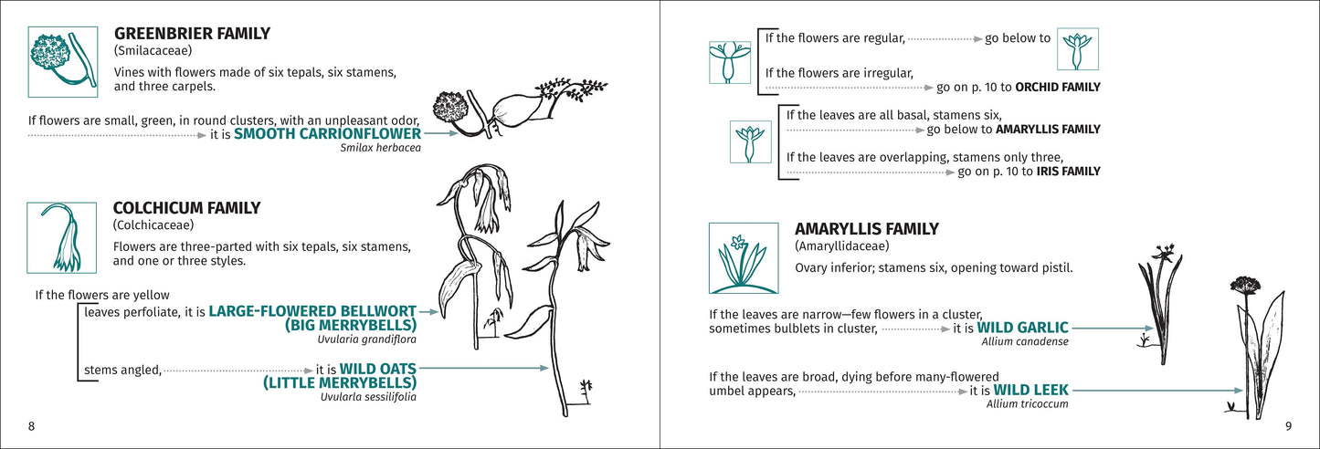 Flower Finder 2nd Edition