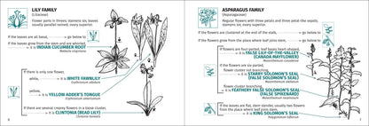 Flower Finder 2nd Edition